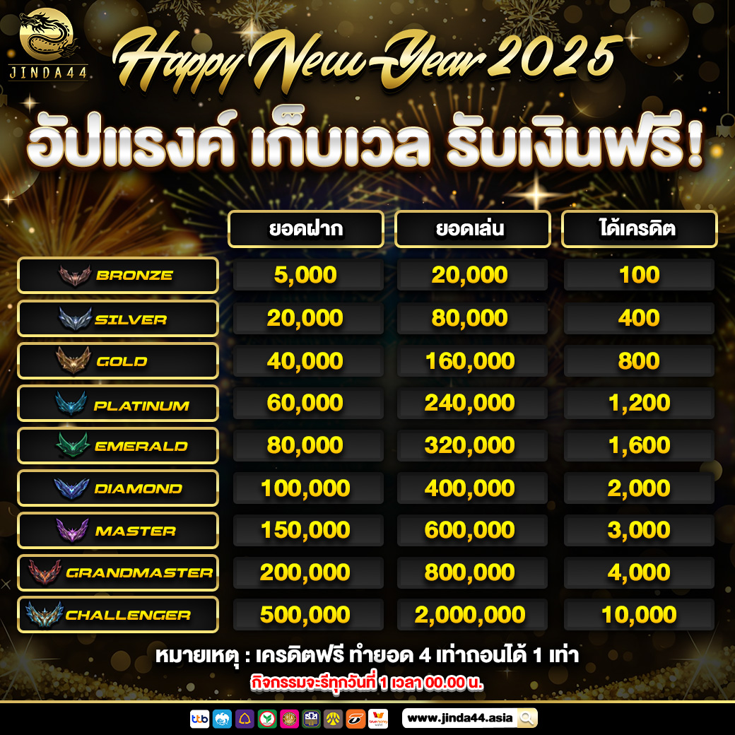 โปรโฒชั่น jinda44